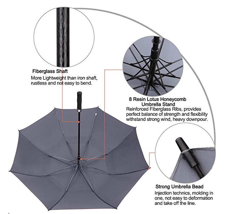 News - The Growing Importance of Golf Umbrellas: Why They Are a Must ...